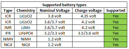 supportedBatteryTypes