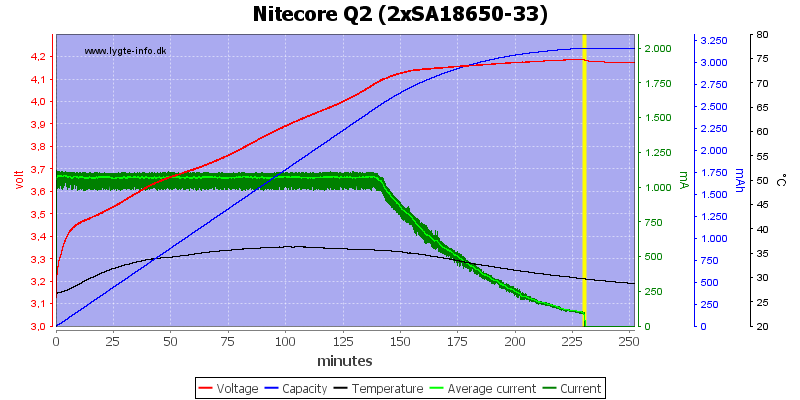 Nitecore%20Q2%20%282xSA18650-33%29