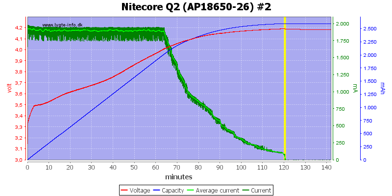 Nitecore%20Q2%20%28AP18650-26%29%20%232