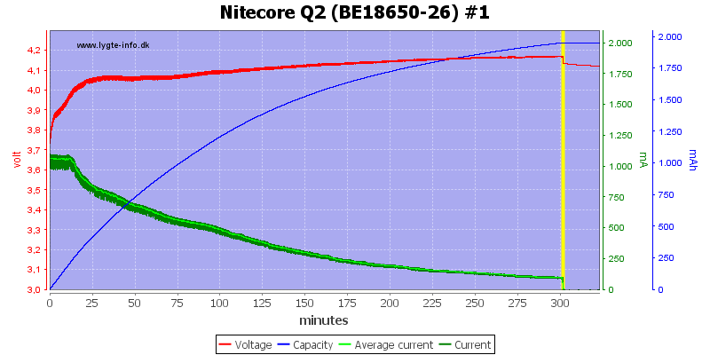 Nitecore%20Q2%20%28BE18650-26%29%20%231