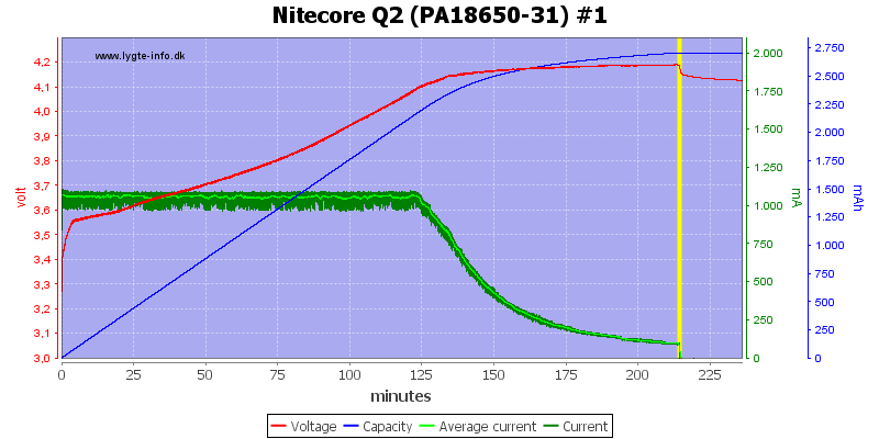 Nitecore%20Q2%20%28PA18650-31%29%20%231