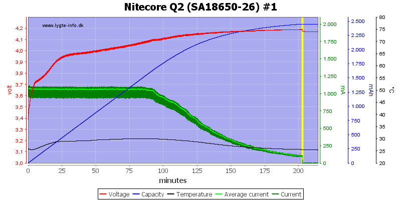 Nitecore%20Q2%20%28SA18650-26%29%20%231