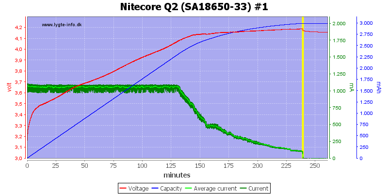 Nitecore%20Q2%20%28SA18650-33%29%20%231