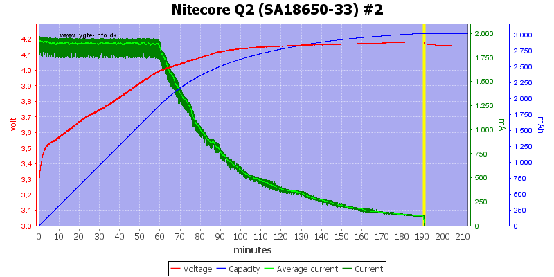 Nitecore%20Q2%20%28SA18650-33%29%20%232