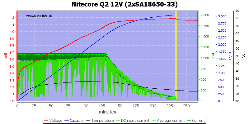 Nitecore%20Q2%2012V%20%282xSA18650-33%29