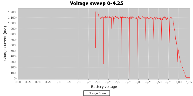 Voltage%20sweep%200-4.25