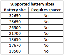 supportedBatterySizes