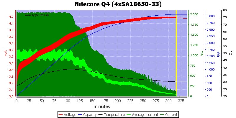 Nitecore%20Q4%20%284xSA18650-33%29