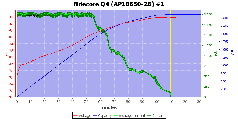 Nitecore%20Q4%20%28AP18650-26%29%20%231