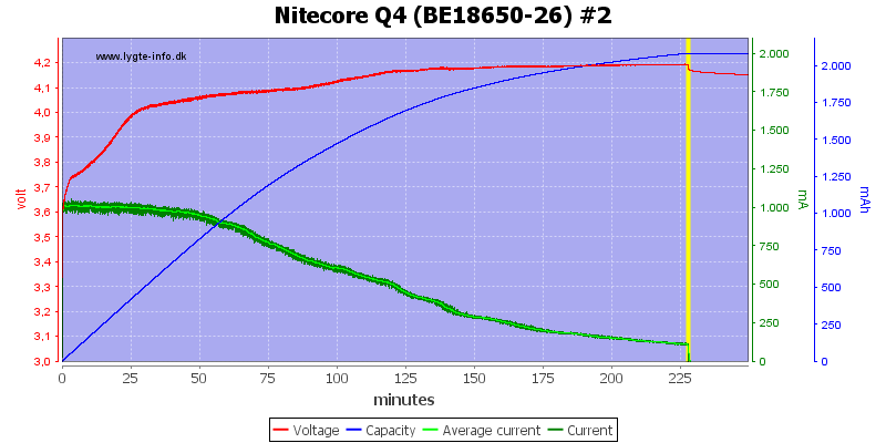 Nitecore%20Q4%20%28BE18650-26%29%20%232