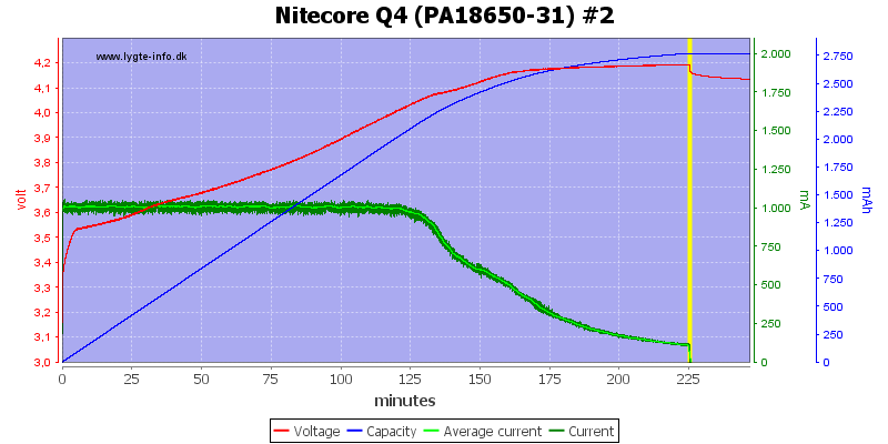 Nitecore%20Q4%20%28PA18650-31%29%20%232