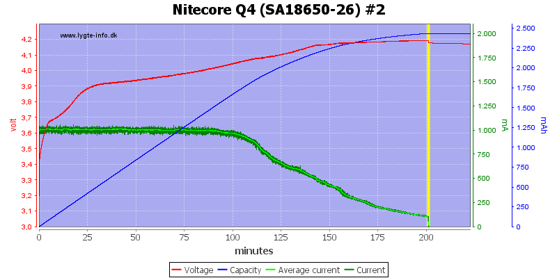 Nitecore%20Q4%20%28SA18650-26%29%20%232