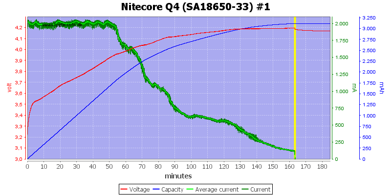 Nitecore%20Q4%20%28SA18650-33%29%20%231