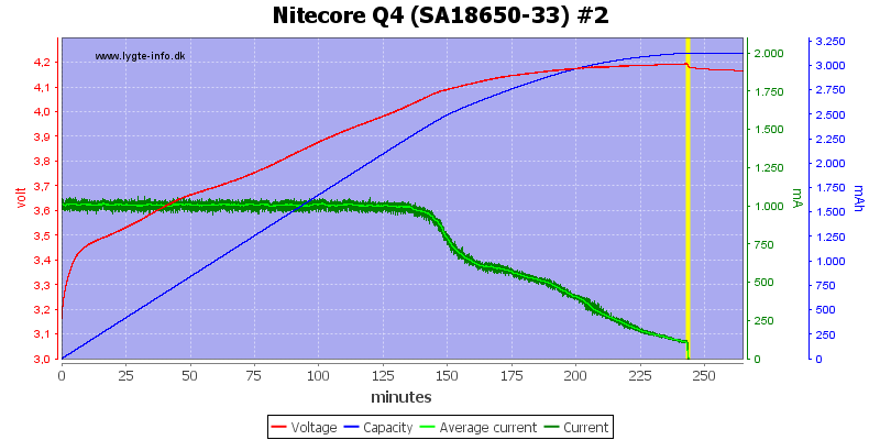 Nitecore%20Q4%20%28SA18650-33%29%20%232