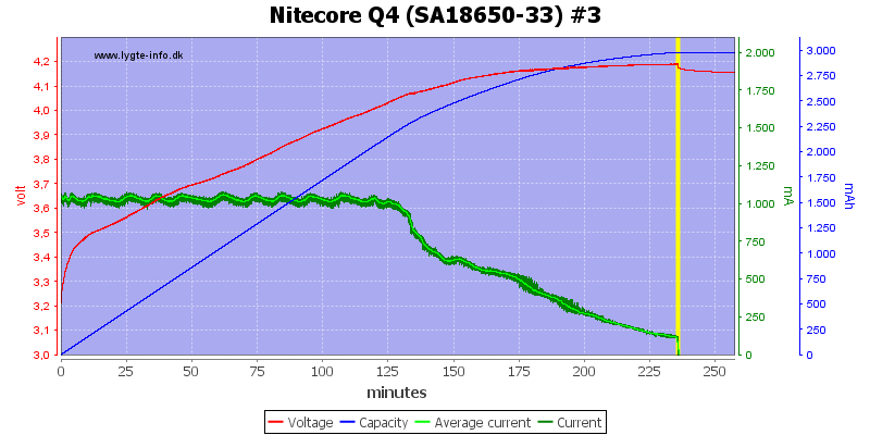 Nitecore%20Q4%20%28SA18650-33%29%20%233