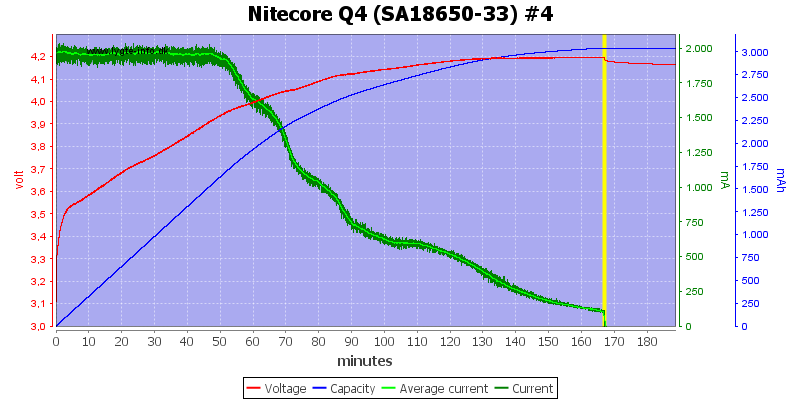 Nitecore%20Q4%20%28SA18650-33%29%20%234