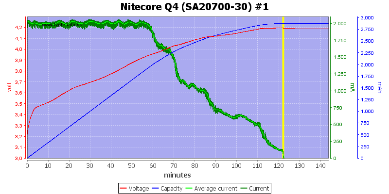 Nitecore%20Q4%20%28SA20700-30%29%20%231