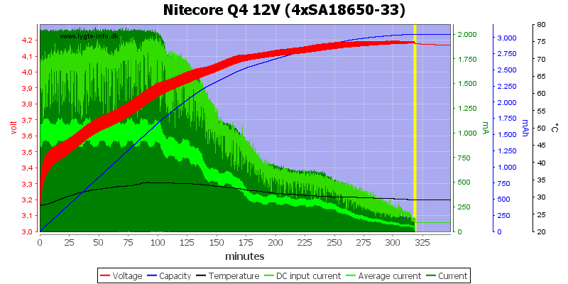 Nitecore%20Q4%2012V%20%284xSA18650-33%29