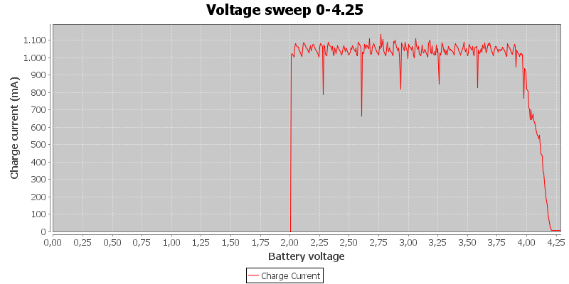 Voltage%20sweep%200-4.25