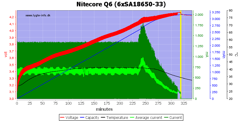 Nitecore%20Q6%20%286xSA18650-33%29