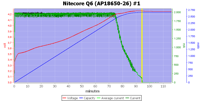 Nitecore%20Q6%20%28AP18650-26%29%20%231