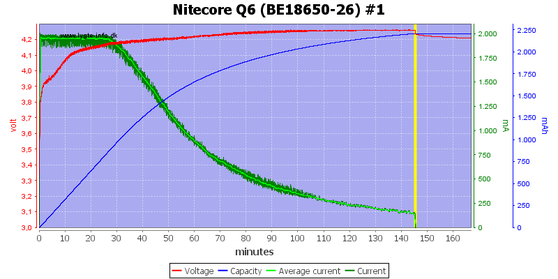 Nitecore%20Q6%20%28BE18650-26%29%20%231