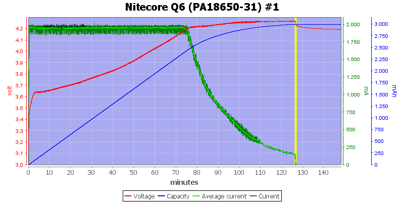 Nitecore%20Q6%20%28PA18650-31%29%20%231