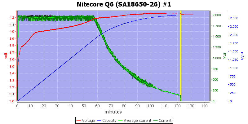 Nitecore%20Q6%20%28SA18650-26%29%20%231