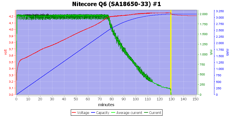 Nitecore%20Q6%20%28SA18650-33%29%20%231