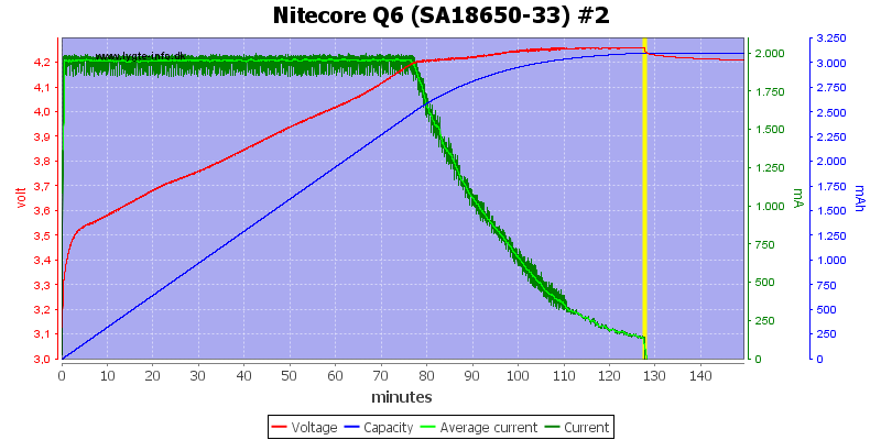 Nitecore%20Q6%20%28SA18650-33%29%20%232