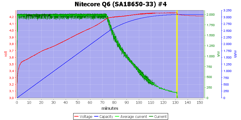 Nitecore%20Q6%20%28SA18650-33%29%20%234