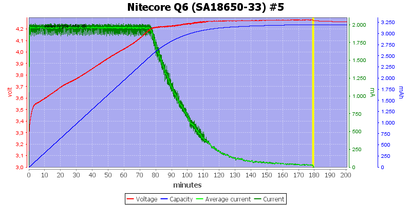 Nitecore%20Q6%20%28SA18650-33%29%20%235