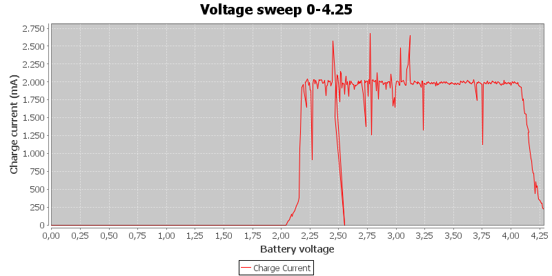 Voltage%20sweep%200-4.25