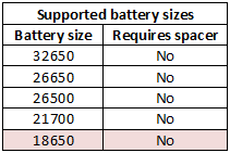 supportedBatterySizes