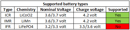 supportedBatteryTypes