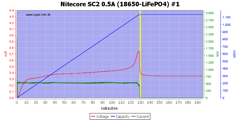 Nitecore%20SC2%200.5A%20%2818650-LiFePO4%29%20%231