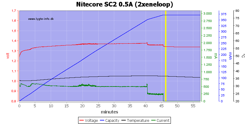 Nitecore%20SC2%200.5A%20%282xeneloop%29