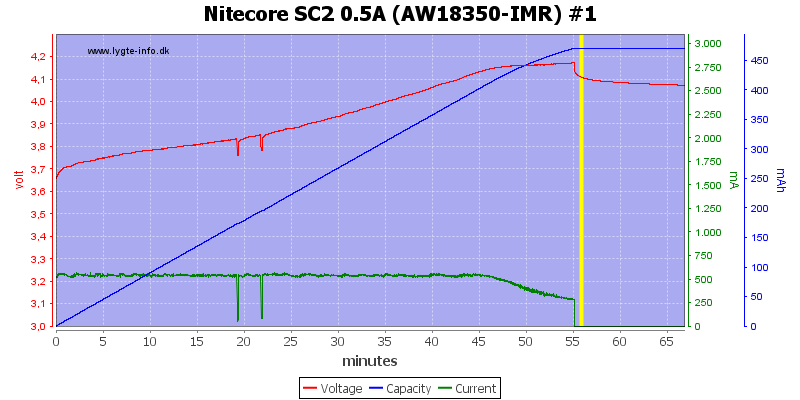 Nitecore%20SC2%200.5A%20%28AW18350-IMR%29%20%231