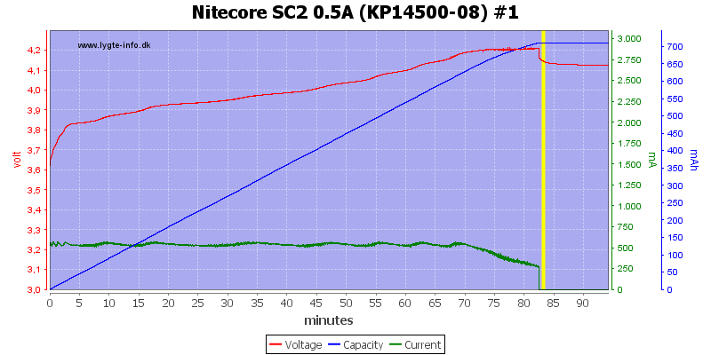 Nitecore%20SC2%200.5A%20%28KP14500-08%29%20%231