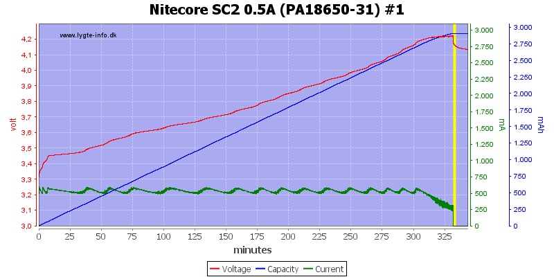 Nitecore%20SC2%200.5A%20%28PA18650-31%29%20%231