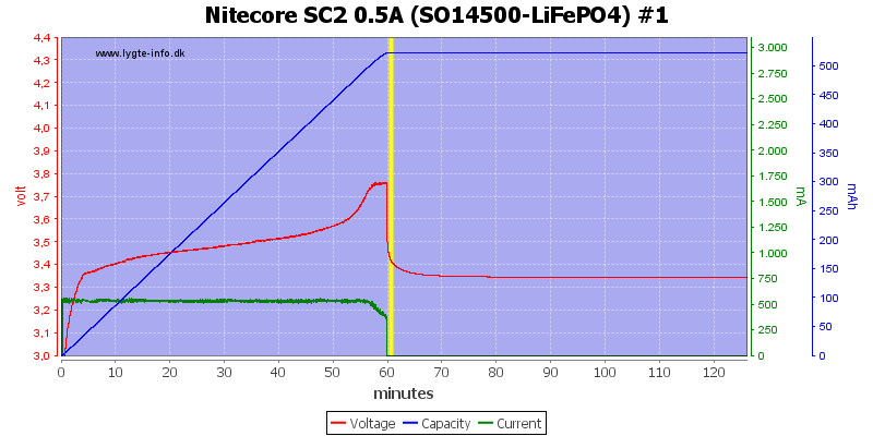 Nitecore%20SC2%200.5A%20%28SO14500-LiFePO4%29%20%231