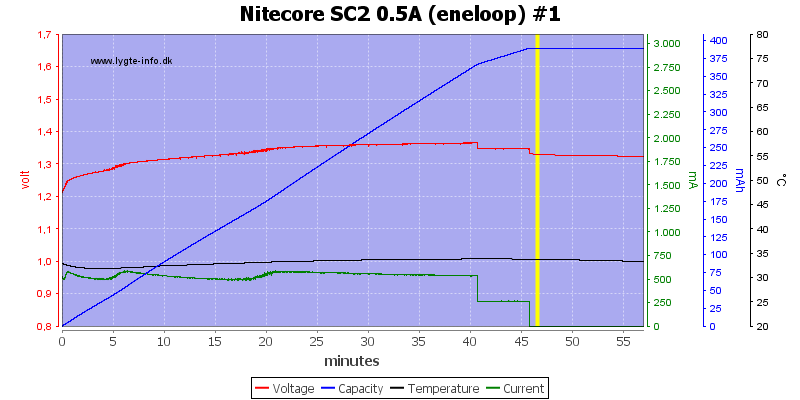 Nitecore%20SC2%200.5A%20%28eneloop%29%20%231-2