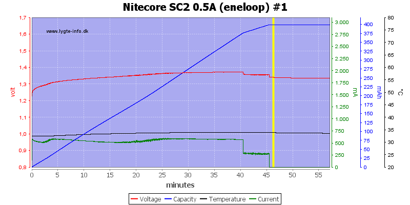 Nitecore%20SC2%200.5A%20%28eneloop%29%20%231