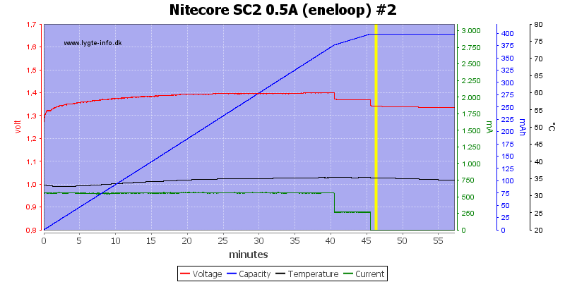 Nitecore%20SC2%200.5A%20%28eneloop%29%20%232