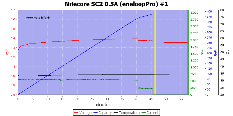 Nitecore%20SC2%200.5A%20%28eneloopPro%29%20%231