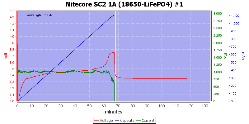 Nitecore%20SC2%201A%20%2818650-LiFePO4%29%20%231