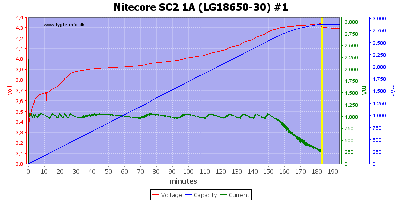 Nitecore%20SC2%201A%20%28LG18650-30%29%20%231