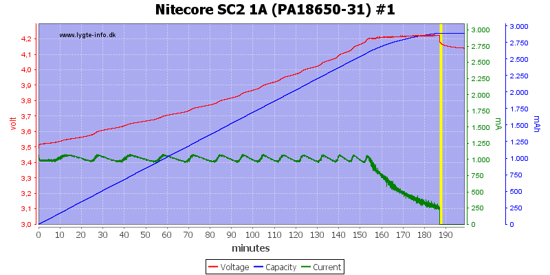 Nitecore%20SC2%201A%20%28PA18650-31%29%20%231