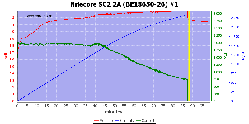 Nitecore%20SC2%202A%20%28BE18650-26%29%20%231