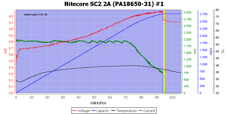 Nitecore%20SC2%202A%20%28PA18650-31%29%20%231-2